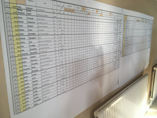 CC Breckland 12hr time trial: results board