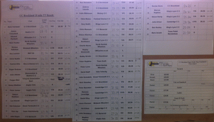 Results board, CC Breckland '10