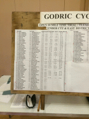 Godric CC TT: results board