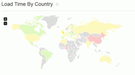 Pingdom: Country view