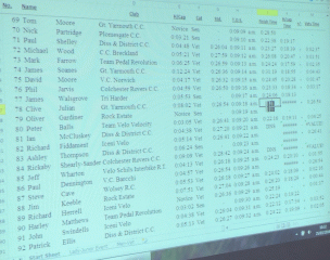 GYCC 10-mile TT: results