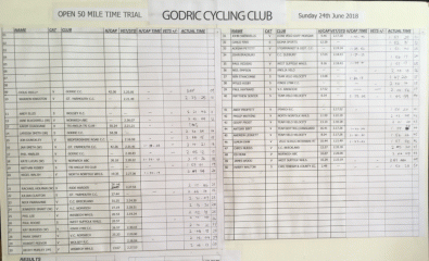 Godric 50 mile TT