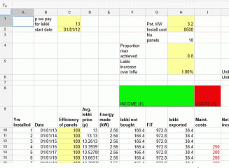 solar spreadsheet pv swinny economics investigate work